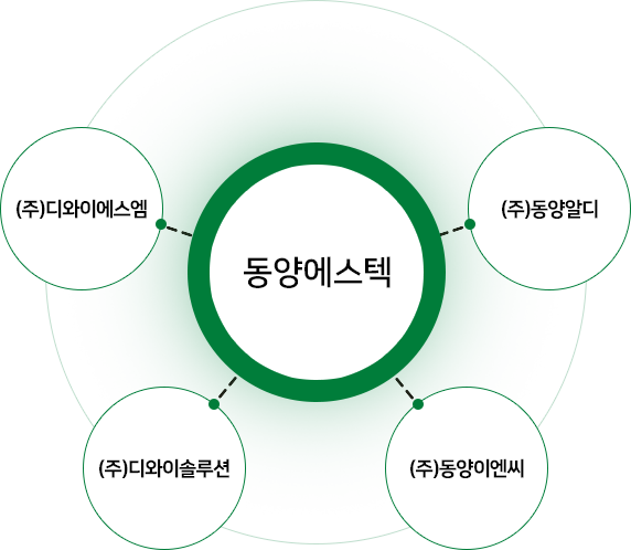 동양에스텍의 계열사 : (주)디와이에스엠, (주)동양알디, (주)디와이솔루션, (주)동양이엔씨